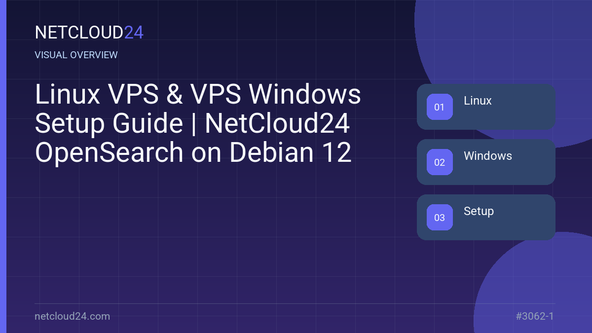 Visual overview of Linux VPS & VPS Windows Setup Guide | NetCloud24 OpenSearch on Debian 12