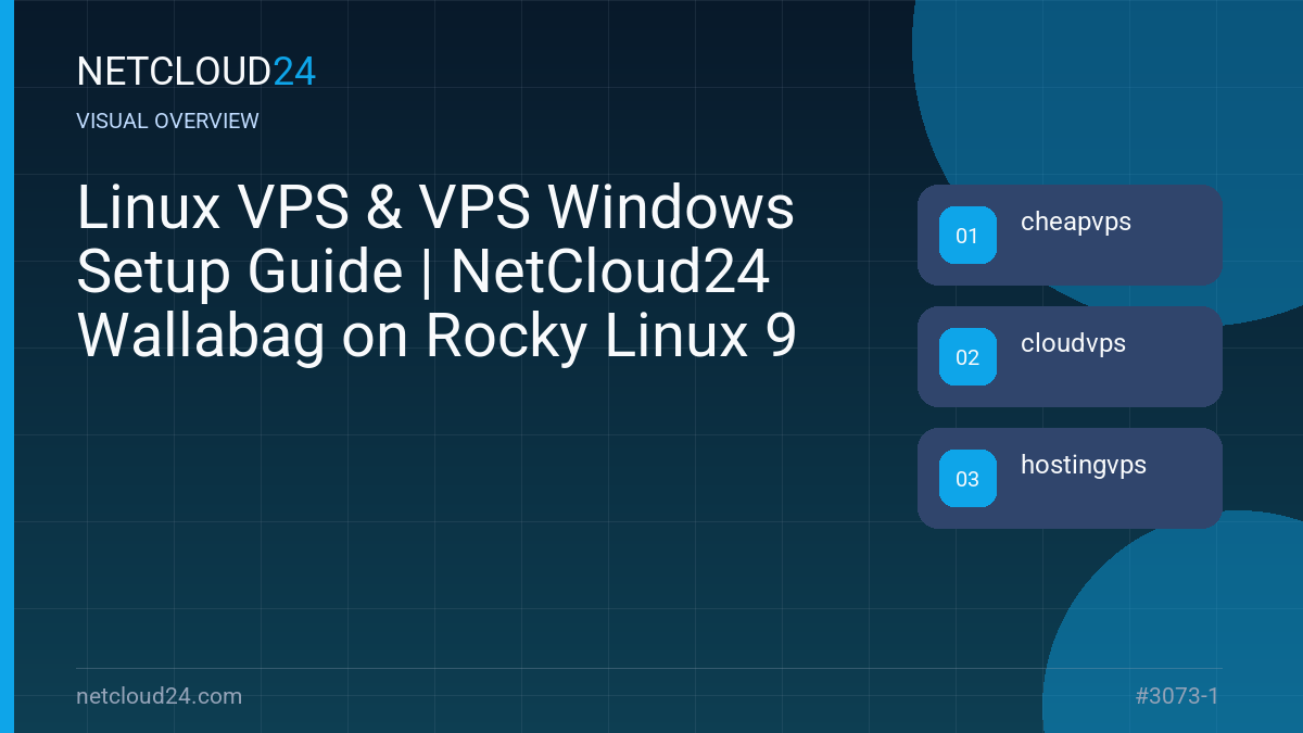 Visual overview of Linux VPS & VPS Windows Setup Guide | NetCloud24 Wallabag on Rocky Linux 9