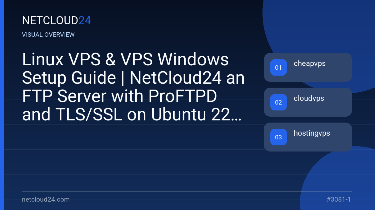 Visual overview of Linux VPS & VPS Windows Setup Guide | NetCloud24 an FTP Server with ProFTPD and TLS/SSL on Ubuntu 22.04