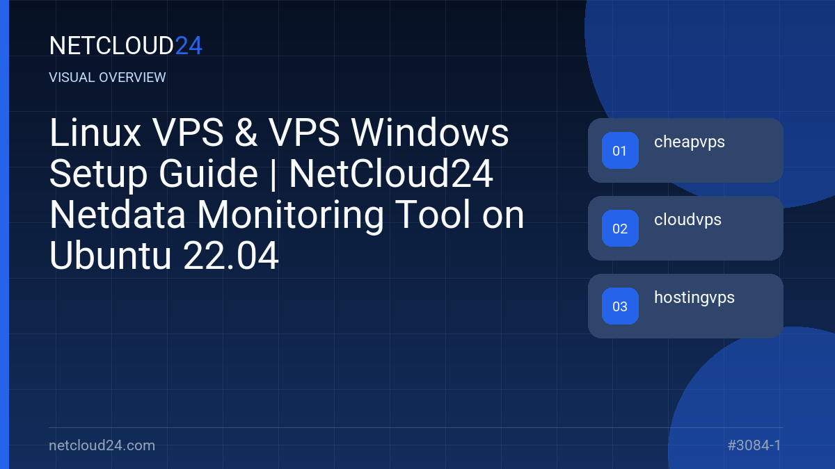 Visual overview of Linux VPS & VPS Windows Setup Guide | NetCloud24 Netdata Monitoring Tool on Ubuntu 22.04
