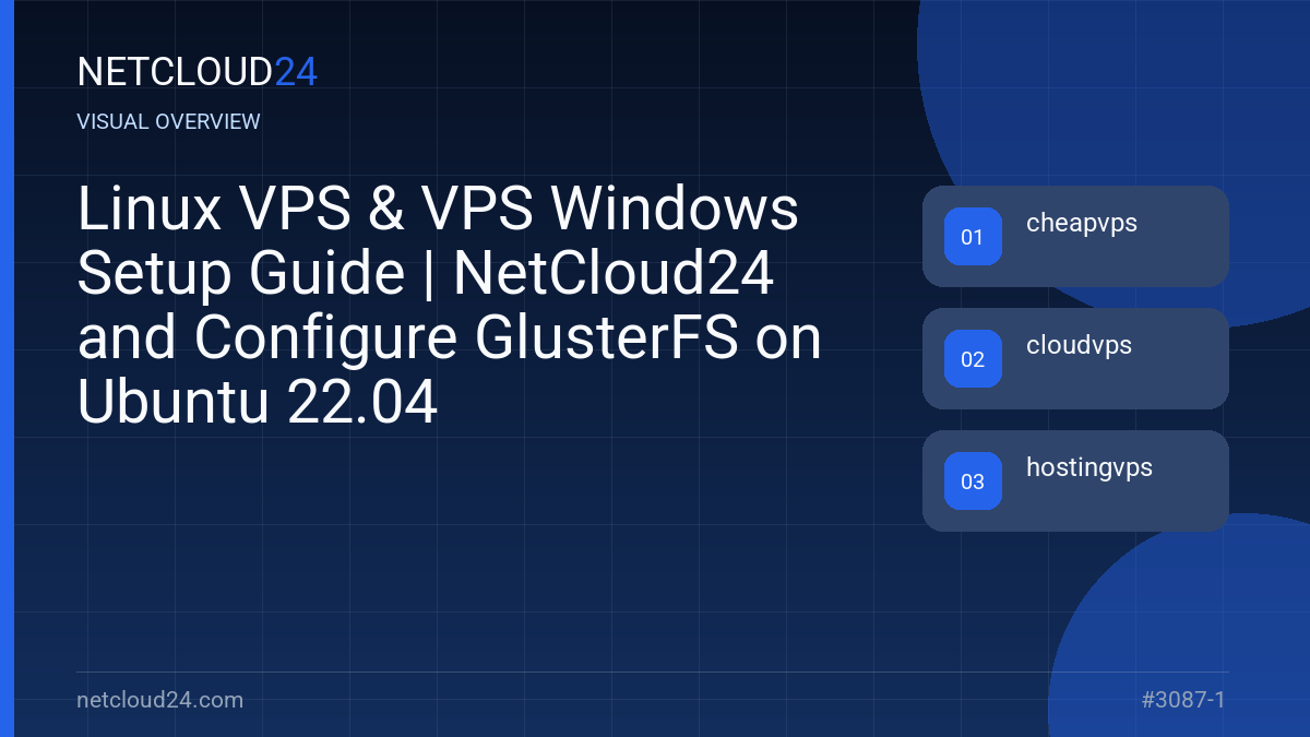 Visual overview of Linux VPS & VPS Windows Setup Guide | NetCloud24 and Configure GlusterFS on Ubuntu 22.04