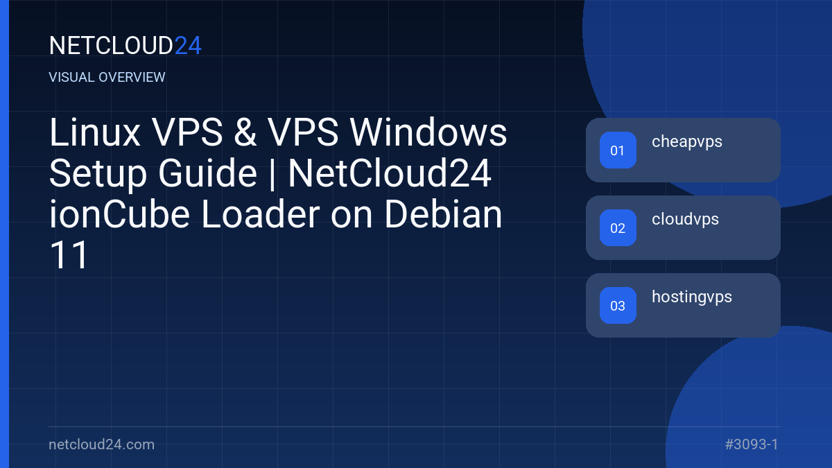 Visual overview of Linux VPS & VPS Windows Setup Guide | NetCloud24 ionCube Loader on Debian 11