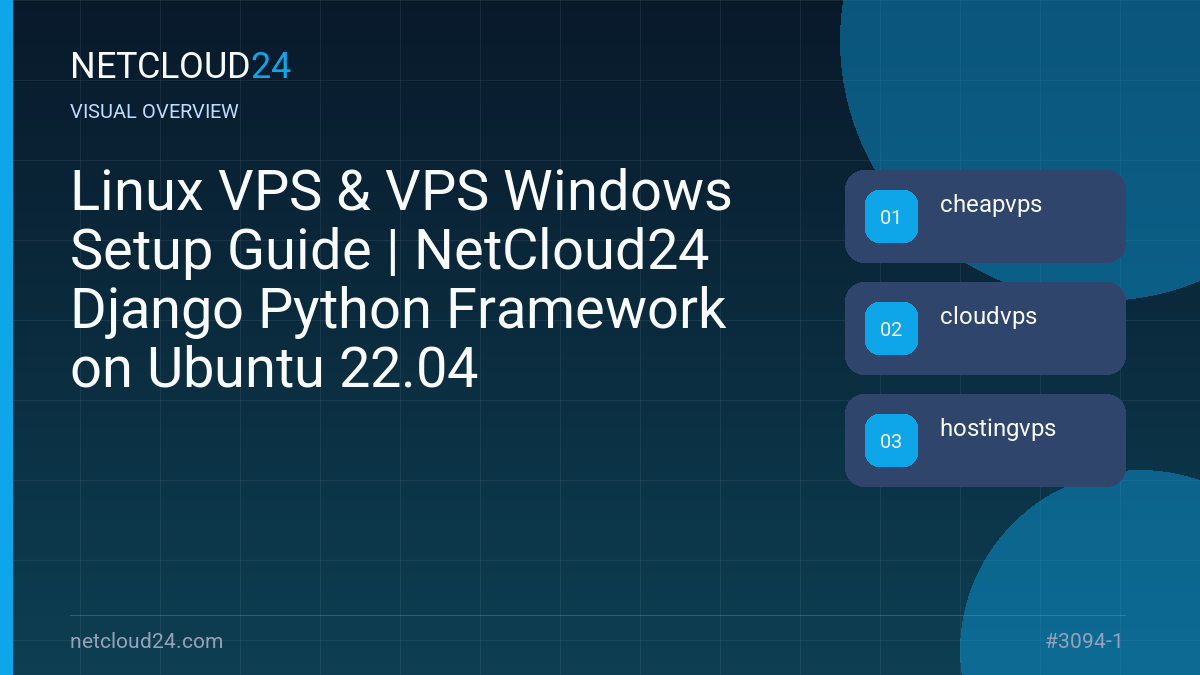 Visual overview of Linux VPS & VPS Windows Setup Guide | NetCloud24 Django Python Framework on Ubuntu 22.04