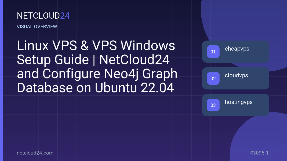 Visual overview of Linux VPS & VPS Windows Setup Guide | NetCloud24 and Configure Neo4j Graph Database on Ubuntu 22.04