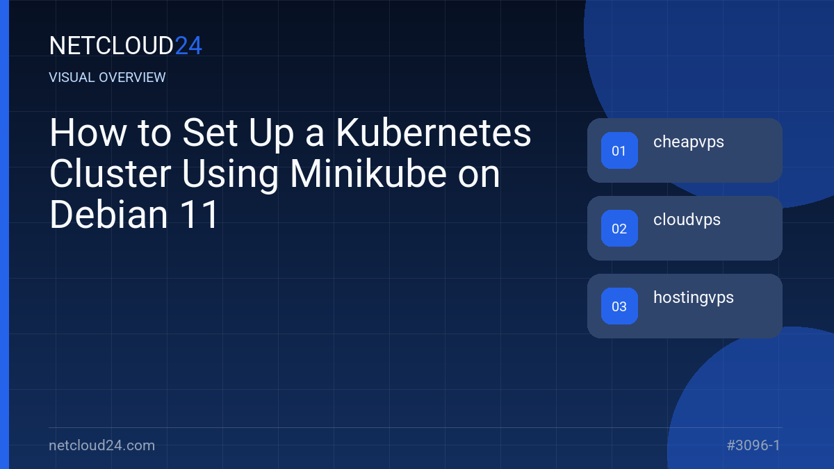 Visual overview of How to Set Up a Kubernetes Cluster Using Minikube on Debian 11