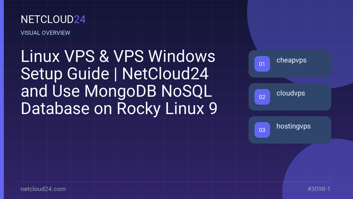 Visual overview of Linux VPS & VPS Windows Setup Guide | NetCloud24 and Use MongoDB NoSQL Database on Rocky Linux 9