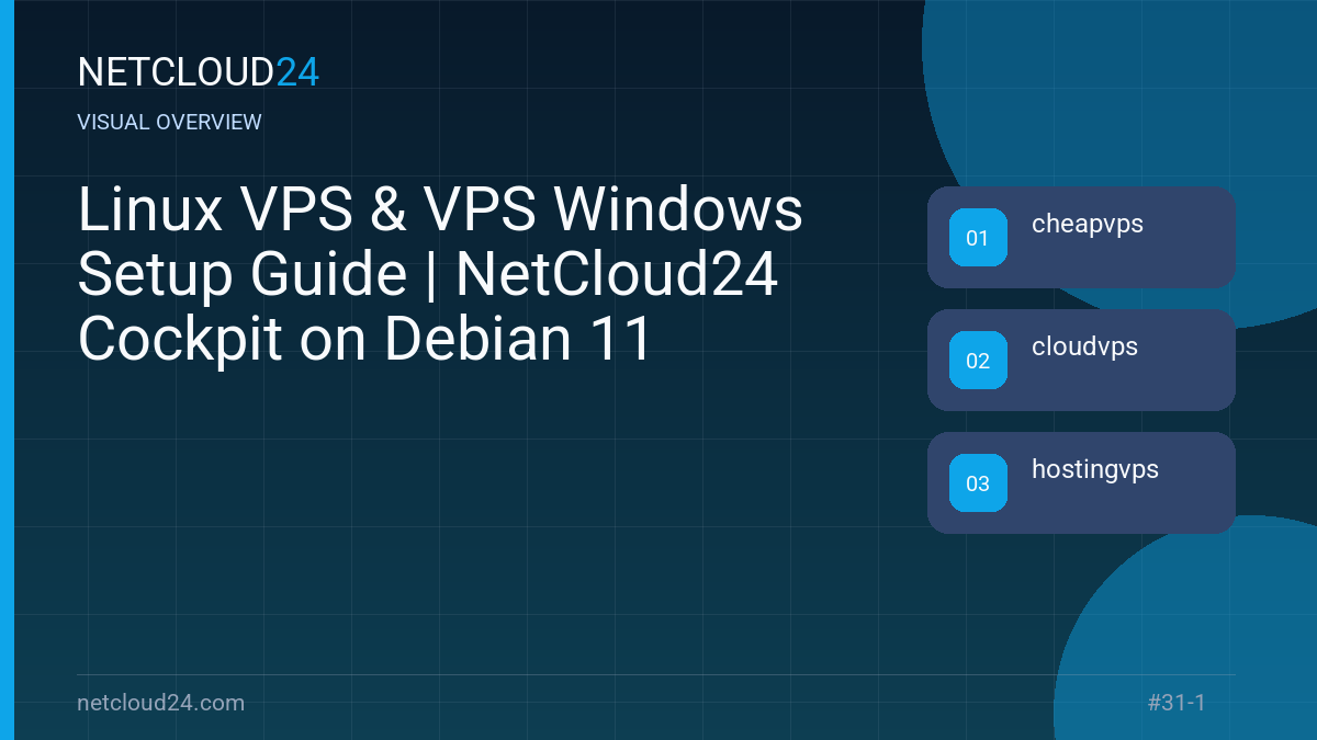 Visual overview of Linux VPS & VPS Windows Setup Guide | NetCloud24 Cockpit on Debian 11