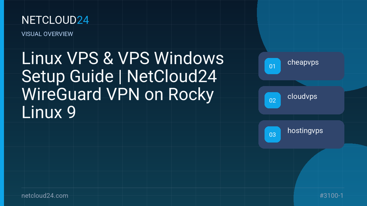 Visual overview of Linux VPS & VPS Windows Setup Guide | NetCloud24 WireGuard VPN on Rocky Linux 9