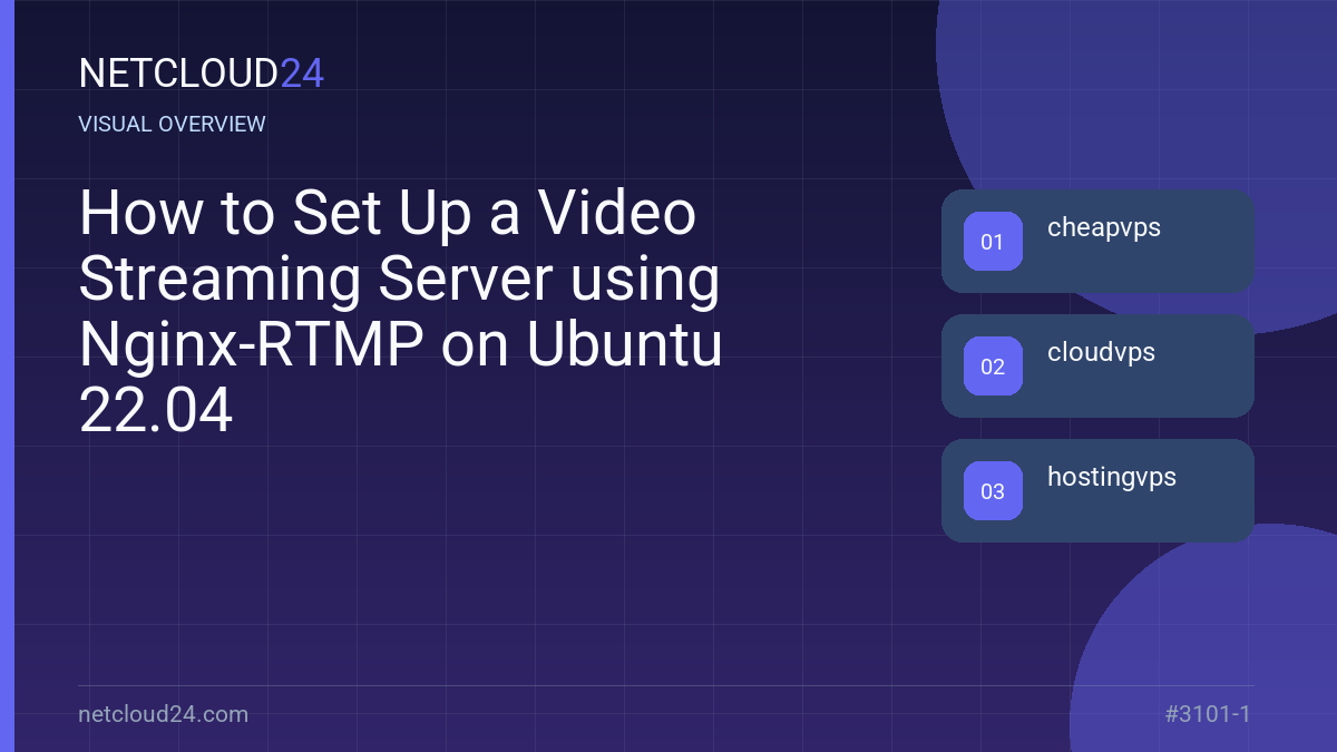 Visual overview of How to Set Up a Video Streaming Server using Nginx-RTMP on Ubuntu 22.04