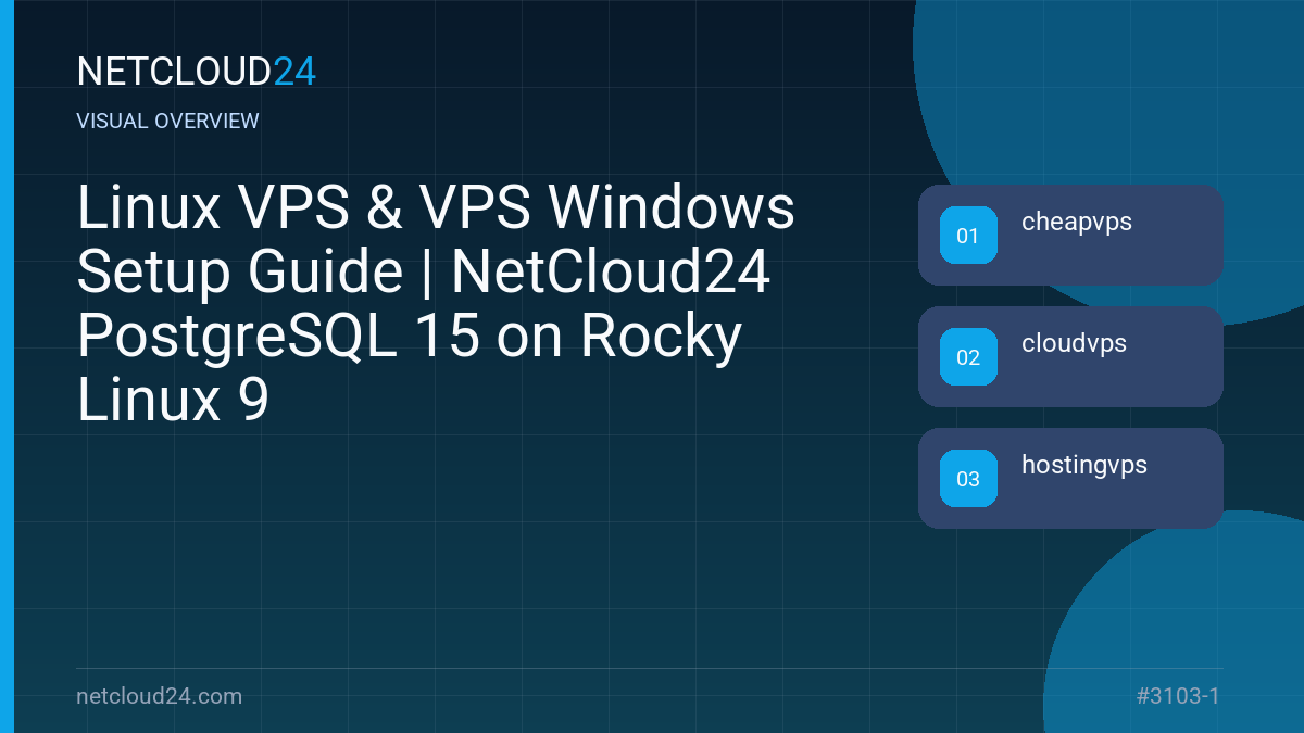 Visual overview of Linux VPS & VPS Windows Setup Guide | NetCloud24 PostgreSQL 15 on Rocky Linux 9