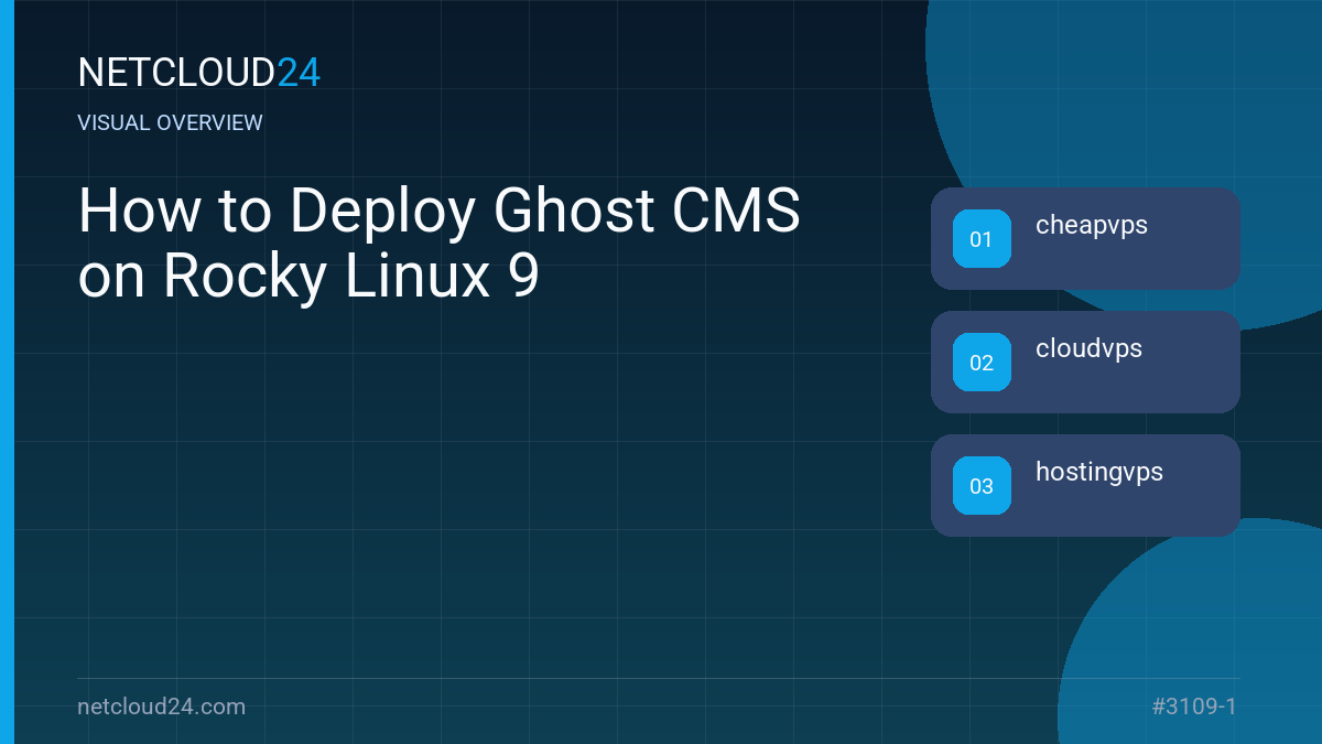 Visual overview of How to Deploy Ghost CMS on Rocky Linux 9