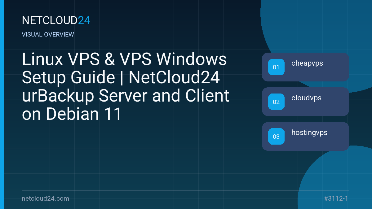 Visual overview of Linux VPS & VPS Windows Setup Guide | NetCloud24 urBackup Server and Client on Debian 11