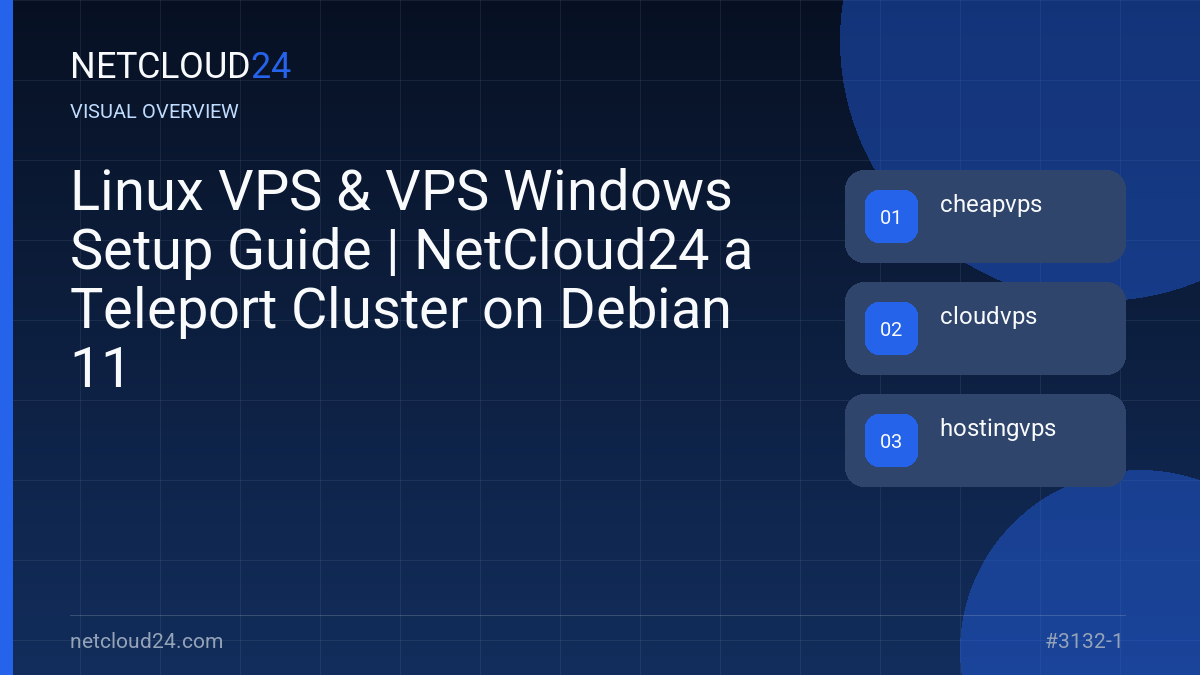 Visual overview of Linux VPS & VPS Windows Setup Guide | NetCloud24 a Teleport Cluster on Debian 11