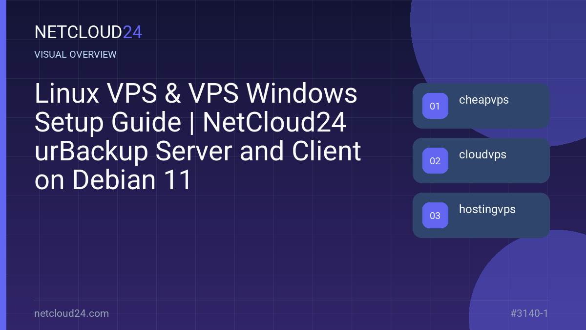 Visual overview of Linux VPS & VPS Windows Setup Guide | NetCloud24 urBackup Server and Client on Debian 11