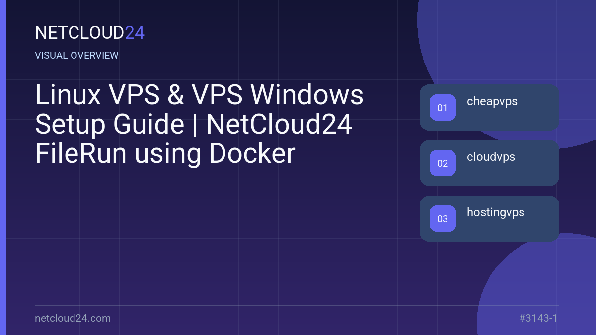 Visual overview of Linux VPS & VPS Windows Setup Guide | NetCloud24 FileRun using Docker