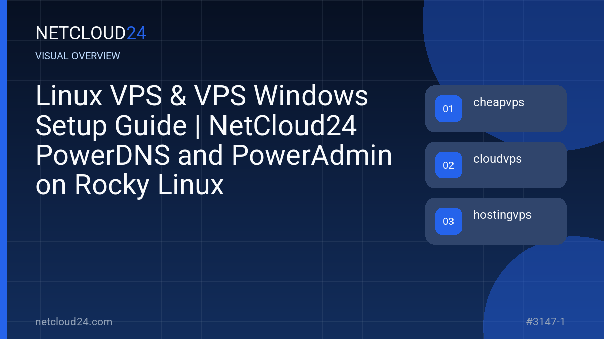 Visual overview of Linux VPS & VPS Windows Setup Guide | NetCloud24 PowerDNS and PowerAdmin on Rocky Linux