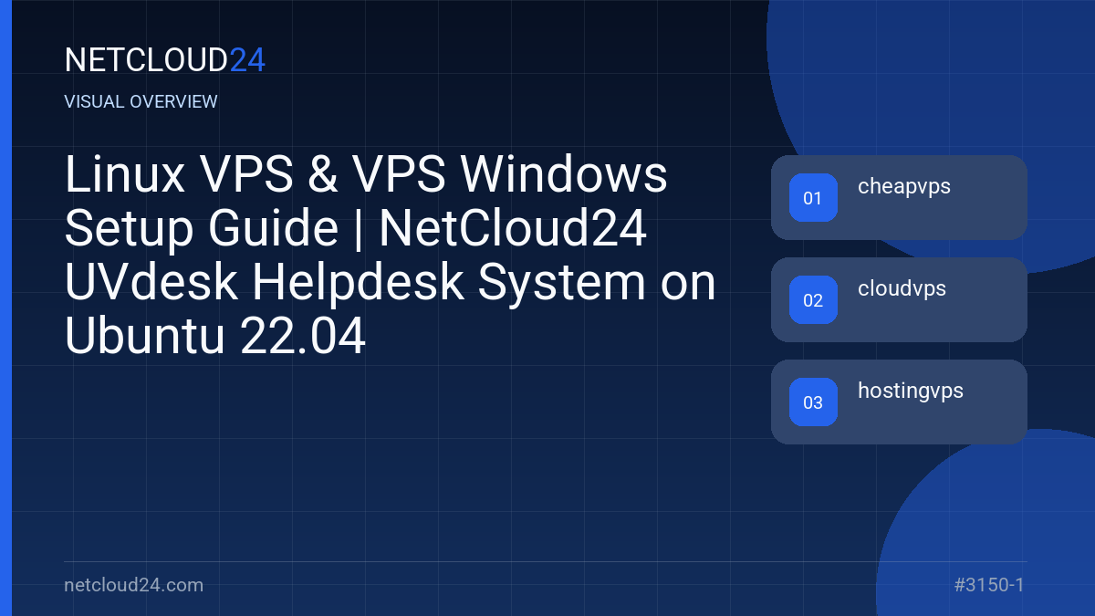 Visual overview of Linux VPS & VPS Windows Setup Guide | NetCloud24 UVdesk Helpdesk System on Ubuntu 22.04