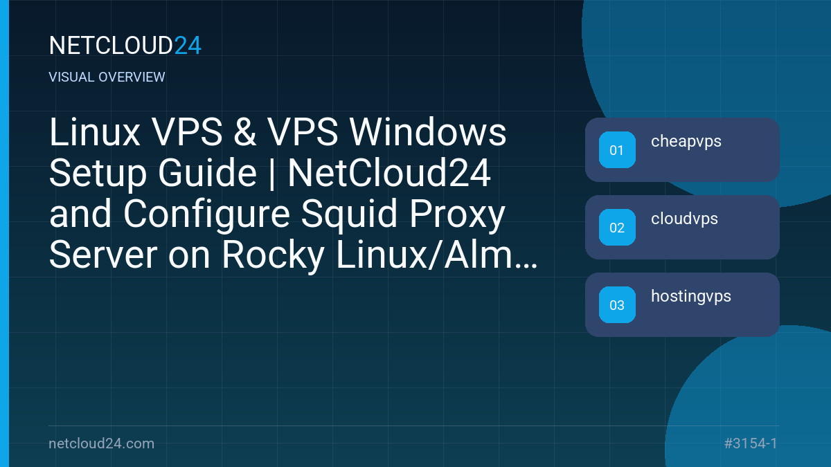 Visual overview of Linux VPS & VPS Windows Setup Guide | NetCloud24 and Configure Squid Proxy Server on Rocky Linux/Alma Linux 9