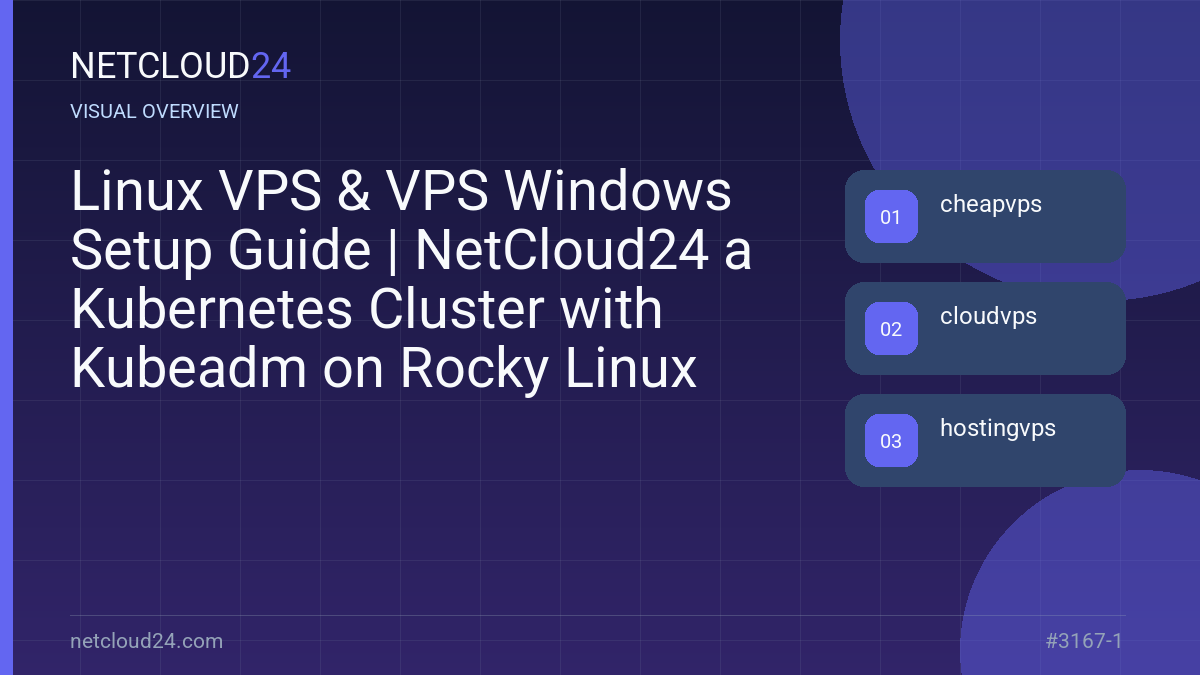 Visual overview of Linux VPS & VPS Windows Setup Guide | NetCloud24 a Kubernetes Cluster with Kubeadm on Rocky Linux
