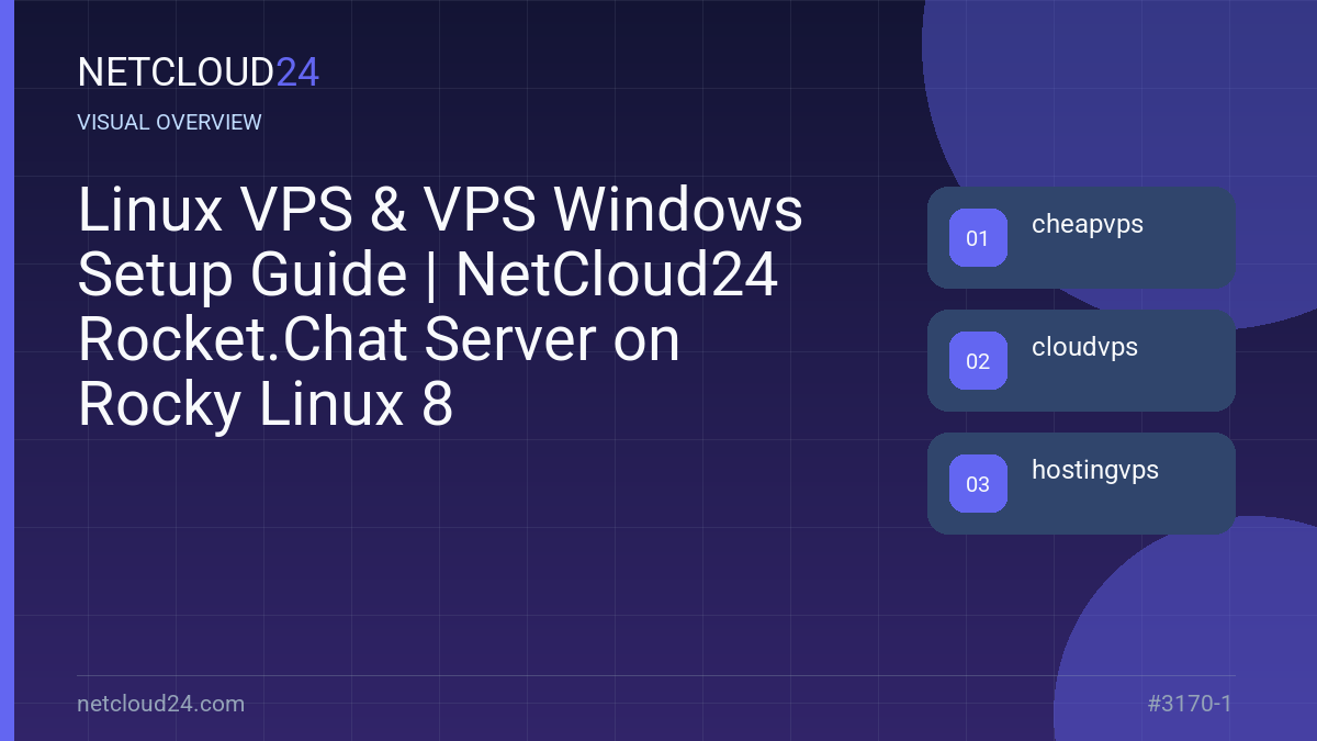 Visual overview of Linux VPS & VPS Windows Setup Guide | NetCloud24 Rocket.Chat Server on Rocky Linux 8
