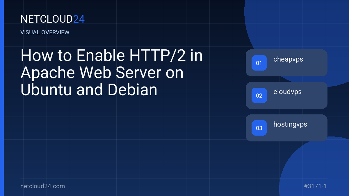 Visual overview of How to Enable HTTP/2 in Apache Web Server on Ubuntu and Debian
