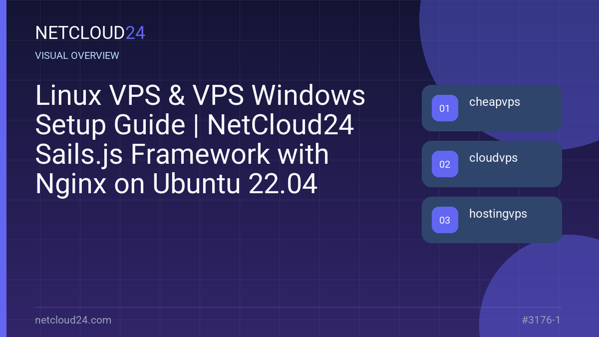 Visual overview of Linux VPS & VPS Windows Setup Guide | NetCloud24 Sails.js Framework with Nginx on Ubuntu 22.04