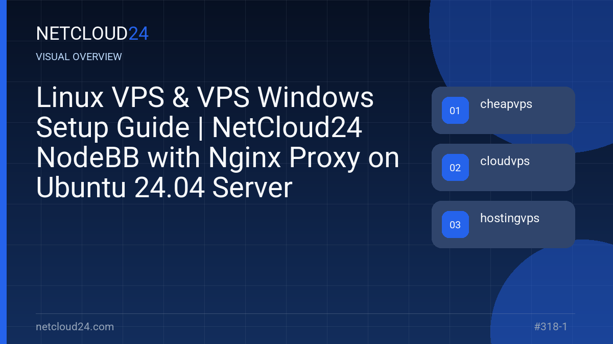 Visual overview of Linux VPS & VPS Windows Setup Guide | NetCloud24 NodeBB with Nginx Proxy on Ubuntu 24.04 Server