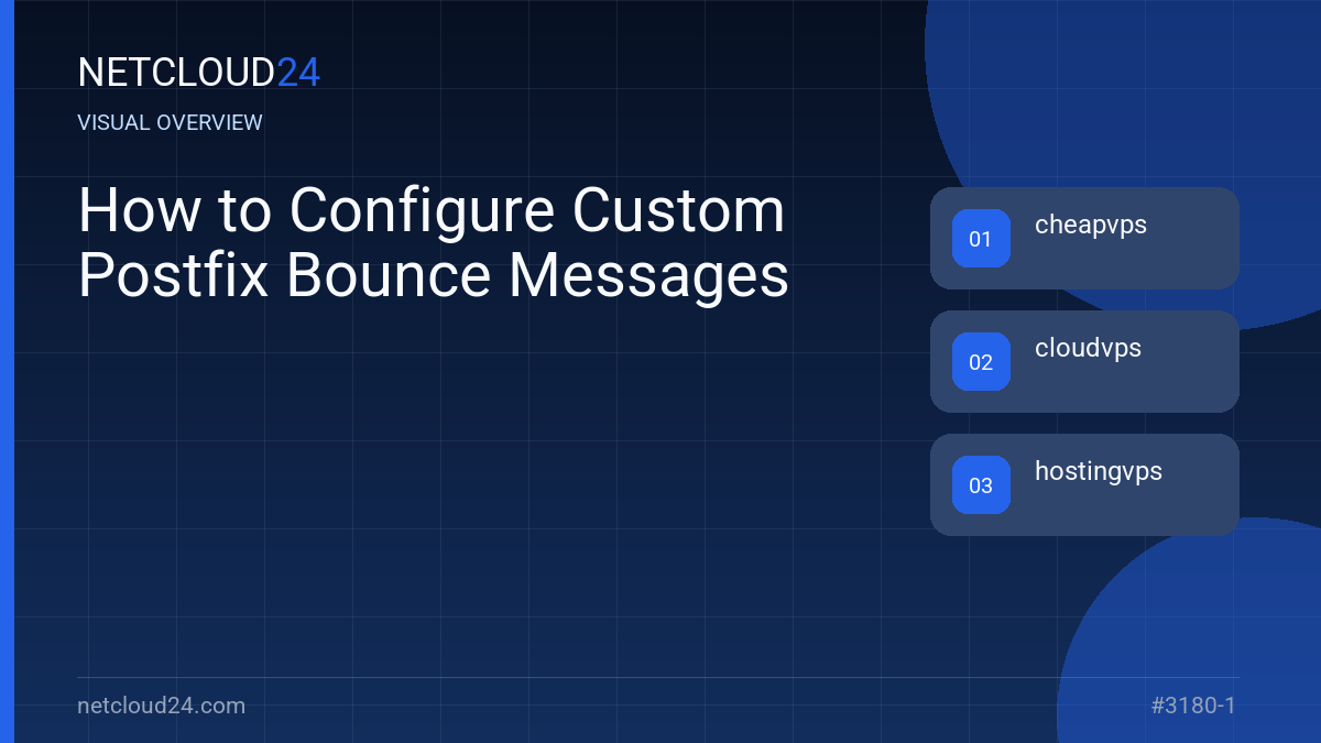 Visual overview of How to Configure Custom Postfix Bounce Messages