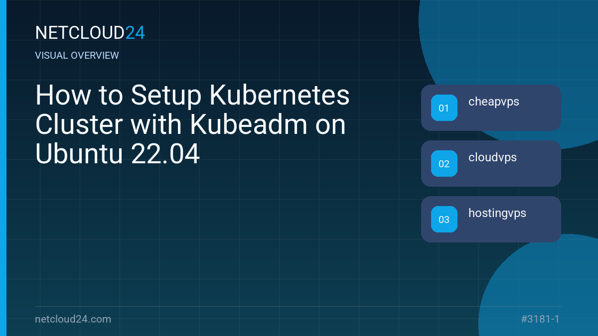 Visual overview of How to Setup Kubernetes Cluster with Kubeadm on Ubuntu 22.04