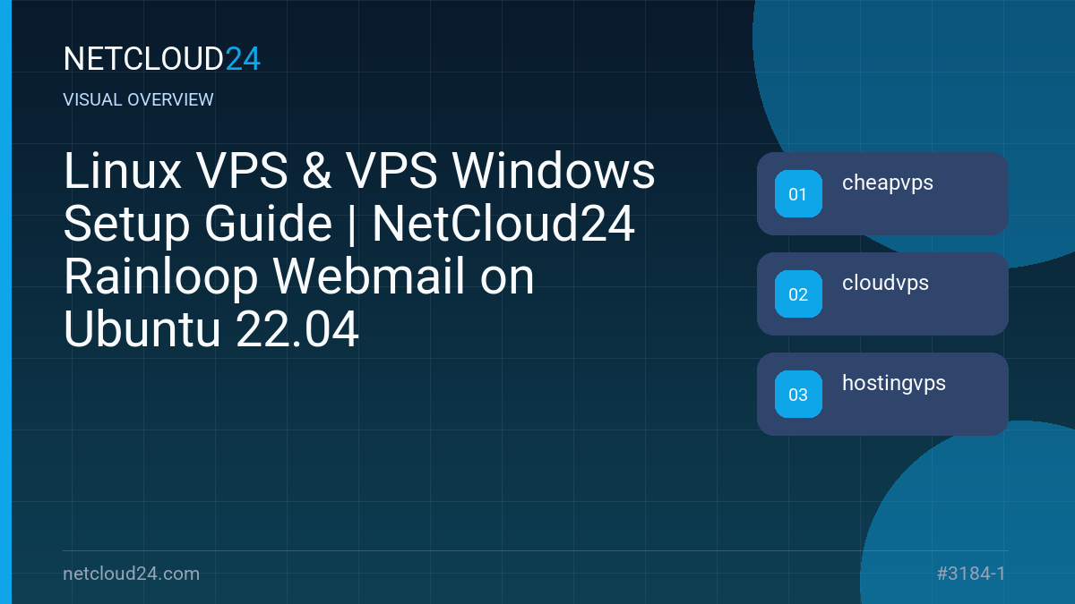 Visual overview of Linux VPS & VPS Windows Setup Guide | NetCloud24 Rainloop Webmail on Ubuntu 22.04