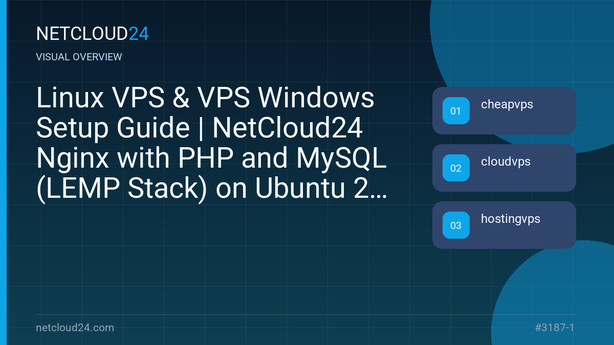 Visual overview of Linux VPS & VPS Windows Setup Guide | NetCloud24 Nginx with PHP and MySQL (LEMP Stack) on Ubuntu 22.04