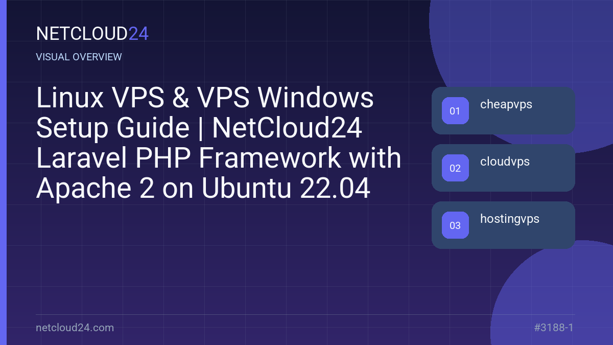 Visual overview of Linux VPS & VPS Windows Setup Guide | NetCloud24 Laravel PHP Framework with Apache 2 on Ubuntu 22.04