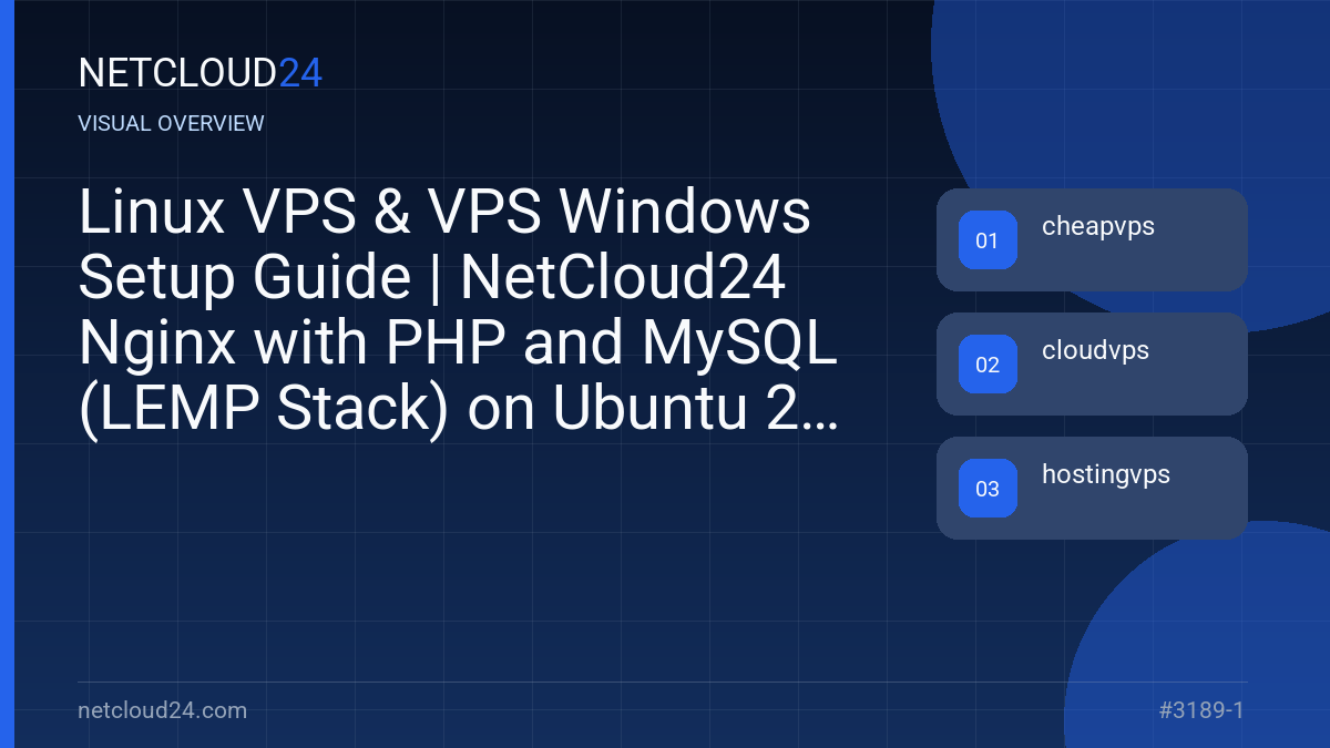 Visual overview of Linux VPS & VPS Windows Setup Guide | NetCloud24 Nginx with PHP and MySQL (LEMP Stack) on Ubuntu 22.04