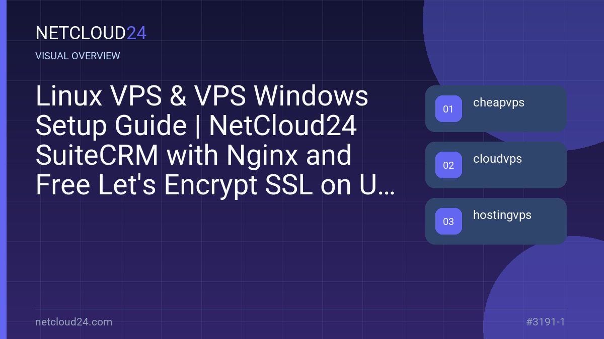 Visual overview of Linux VPS & VPS Windows Setup Guide | NetCloud24 SuiteCRM with Nginx and Free Let's Encrypt SSL on Ubuntu 22.04