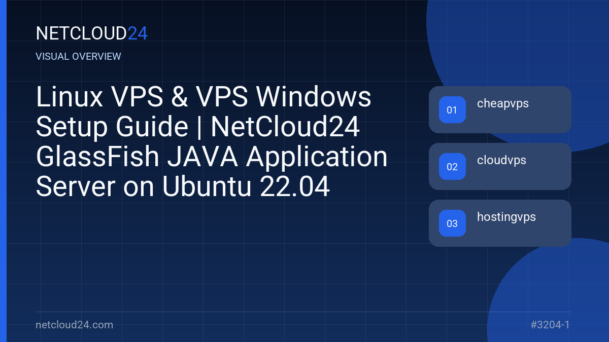 Visual overview of Linux VPS & VPS Windows Setup Guide | NetCloud24 GlassFish JAVA Application Server on Ubuntu 22.04