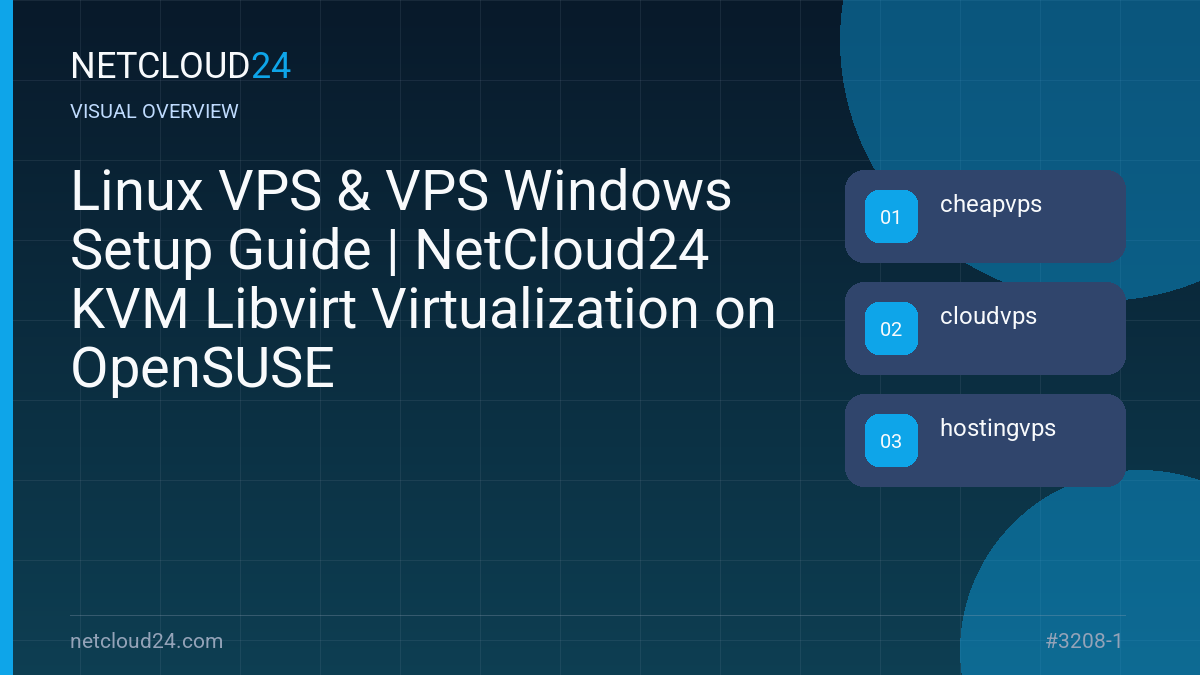 Visual overview of Linux VPS & VPS Windows Setup Guide | NetCloud24 KVM Libvirt Virtualization on OpenSUSE