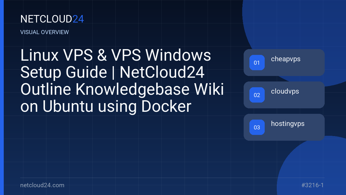 Visual overview of Linux VPS & VPS Windows Setup Guide | NetCloud24 Outline Knowledgebase Wiki on Ubuntu using Docker