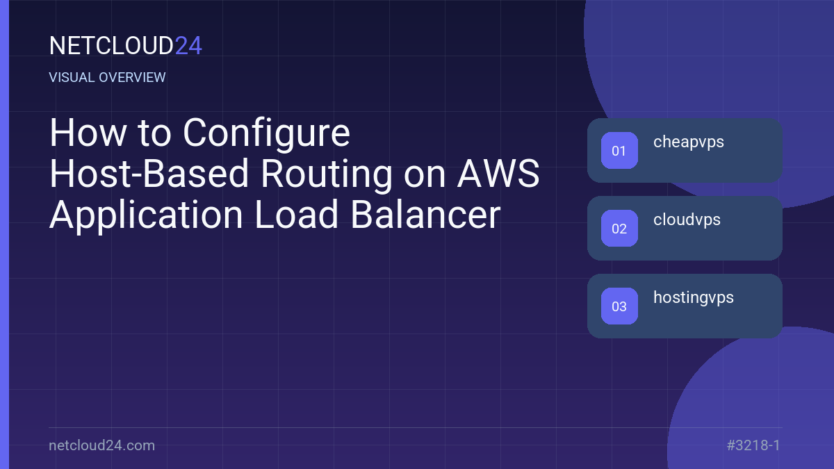 Visual overview of How to Configure Host-Based Routing on AWS Application Load Balancer