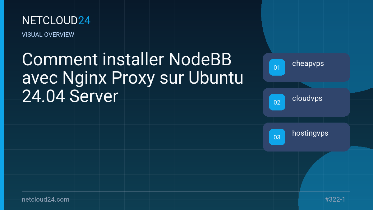 Visual overview of Comment installer NodeBB avec Nginx Proxy sur Ubuntu 24.04 Server