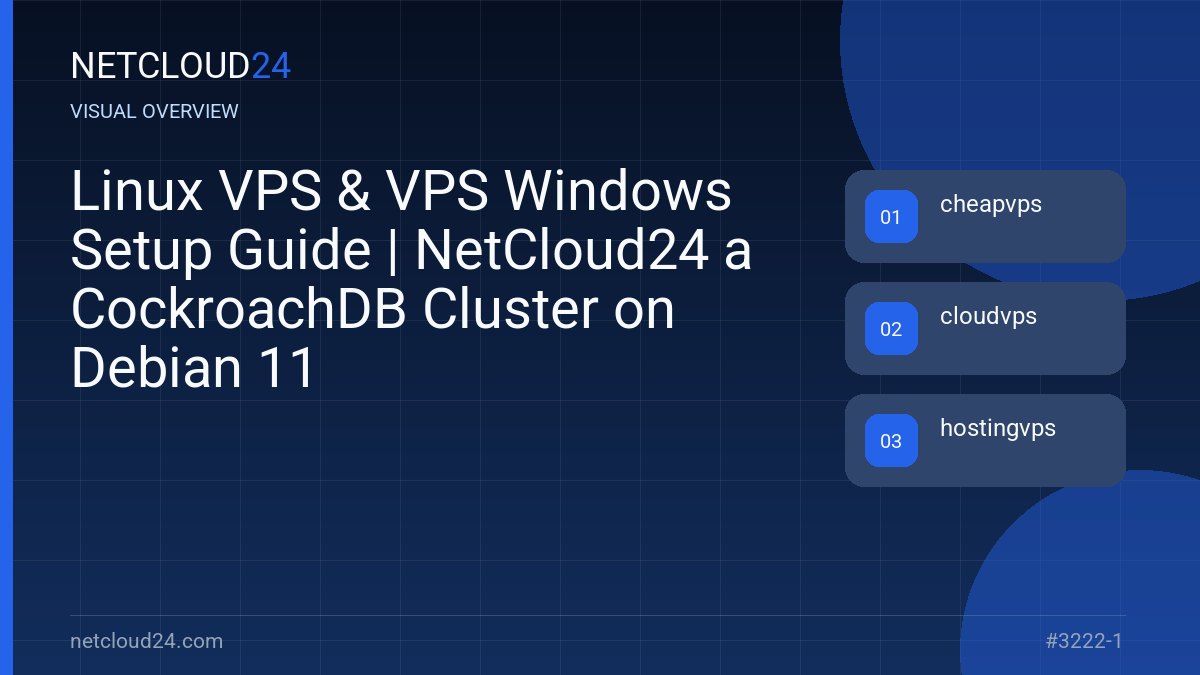 Visual overview of Linux VPS & VPS Windows Setup Guide | NetCloud24 a CockroachDB Cluster on Debian 11