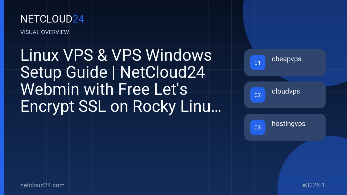 Visual overview of Linux VPS & VPS Windows Setup Guide | NetCloud24 Webmin with Free Let's Encrypt SSL on Rocky Linux 8