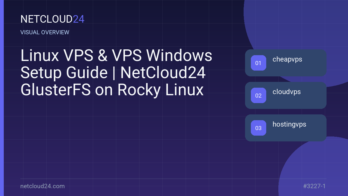 Visual overview of Linux VPS & VPS Windows Setup Guide | NetCloud24 GlusterFS on Rocky Linux