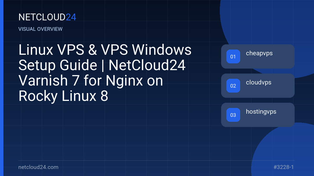 Visual overview of Linux VPS & VPS Windows Setup Guide | NetCloud24 Varnish 7 for Nginx on Rocky Linux 8