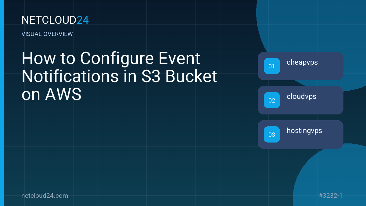 Visual overview of How to Configure Event Notifications in S3 Bucket on AWS
