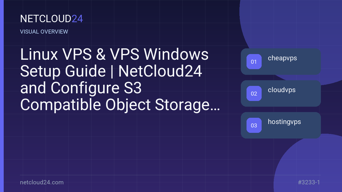 Visual overview of Linux VPS & VPS Windows Setup Guide | NetCloud24 and Configure S3 Compatible Object Storage Server using Minio on Ubuntu 20.04