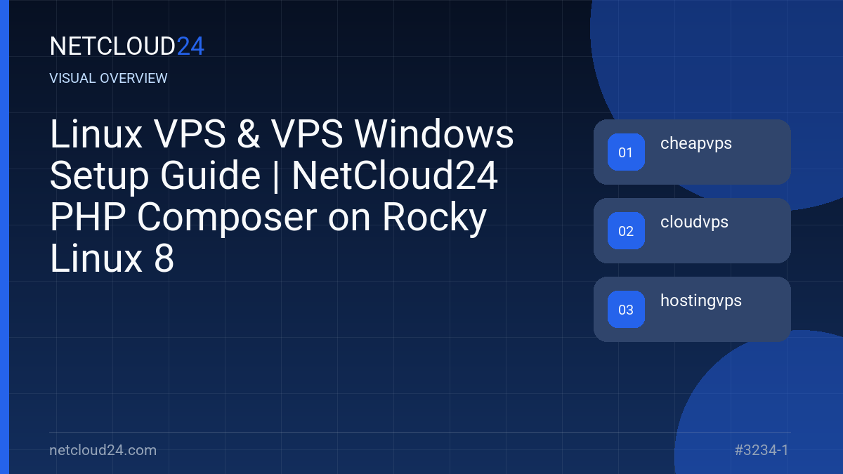 Visual overview of Linux VPS & VPS Windows Setup Guide | NetCloud24 PHP Composer on Rocky Linux 8