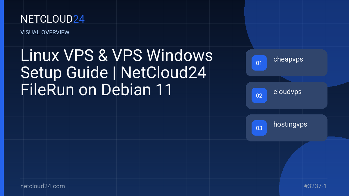 Visual overview of Linux VPS & VPS Windows Setup Guide | NetCloud24 FileRun on Debian 11