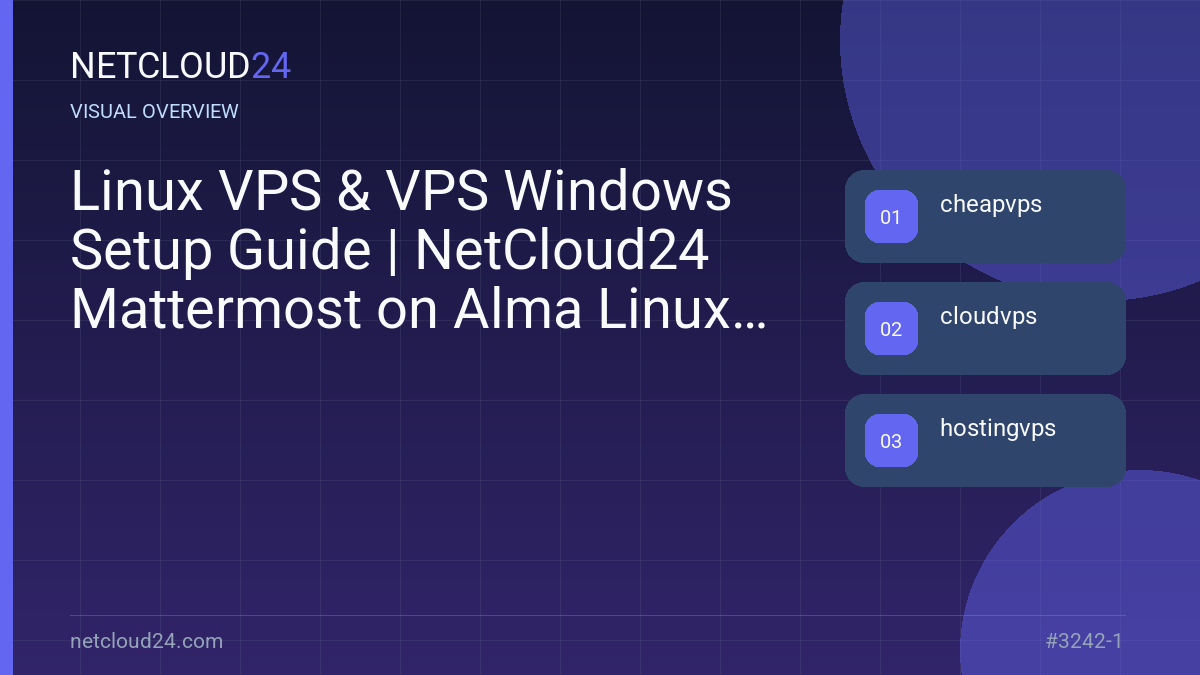 Visual overview of Linux VPS & VPS Windows Setup Guide | NetCloud24 Mattermost on Alma Linux 8