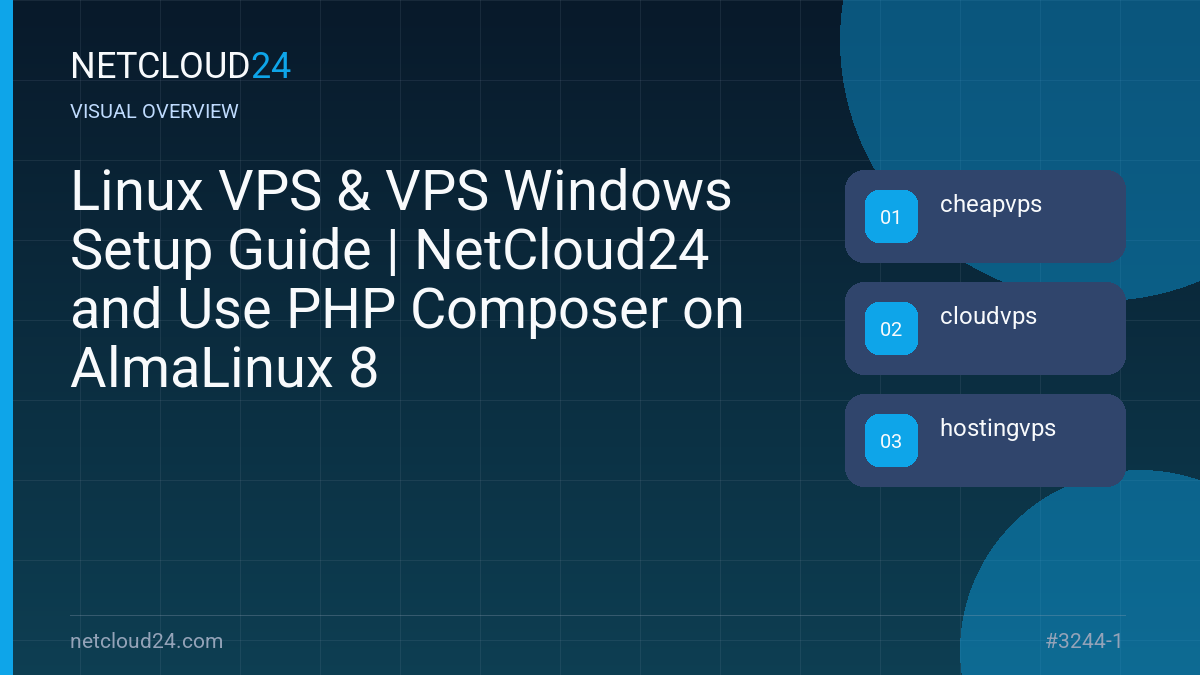 Visual overview of Linux VPS & VPS Windows Setup Guide | NetCloud24 and Use PHP Composer on AlmaLinux 8