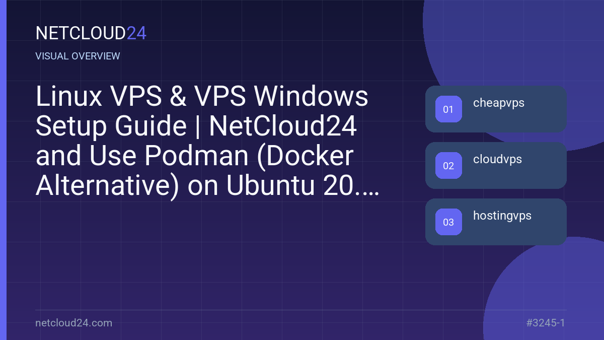 Visual overview of Linux VPS & VPS Windows Setup Guide | NetCloud24 and Use Podman (Docker Alternative) on Ubuntu 20.04